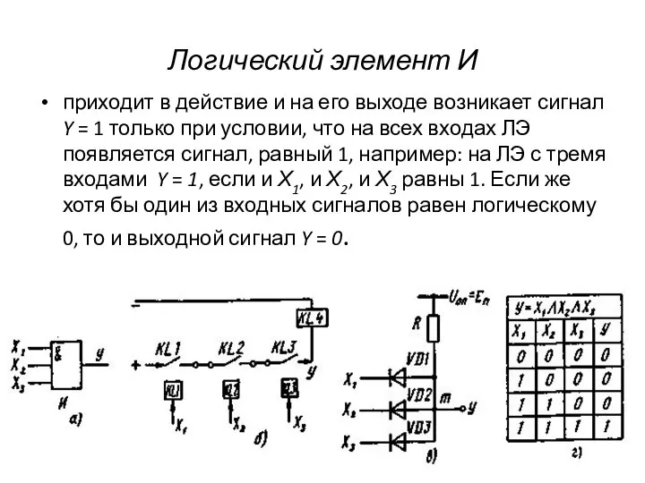 Логический элемент И приходит в действие и на его выходе возникает