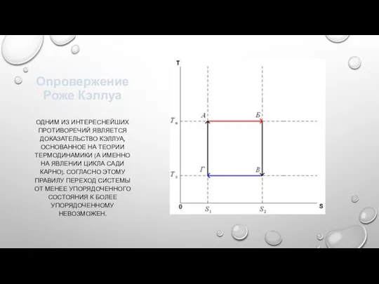 Опровержение Роже Кэллуа ОДНИМ ИЗ ИНТЕРЕСНЕЙШИХ ПРОТИВОРЕЧИЙ ЯВЛЯЕТСЯ ДОКАЗАТЕЛЬСТВО КЭЛЛУА, ОСНОВАННОЕ