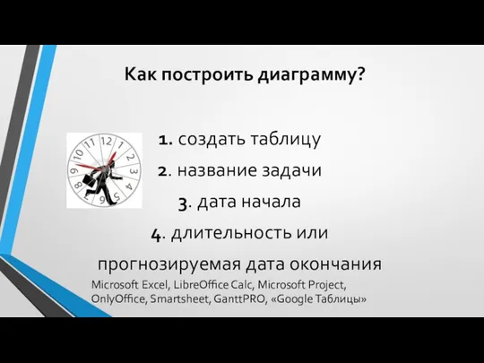 Как построить диаграмму? 1. создать таблицу 2. название задачи 3. дата