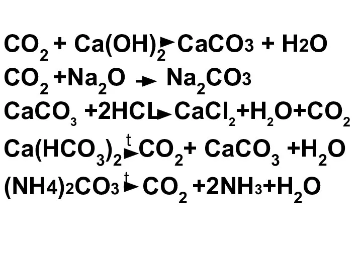 CO2 + Ca(OH)2 СaCO3 + H2O CO2 +Na2O Na2CO3 СaCO3 +2HCL