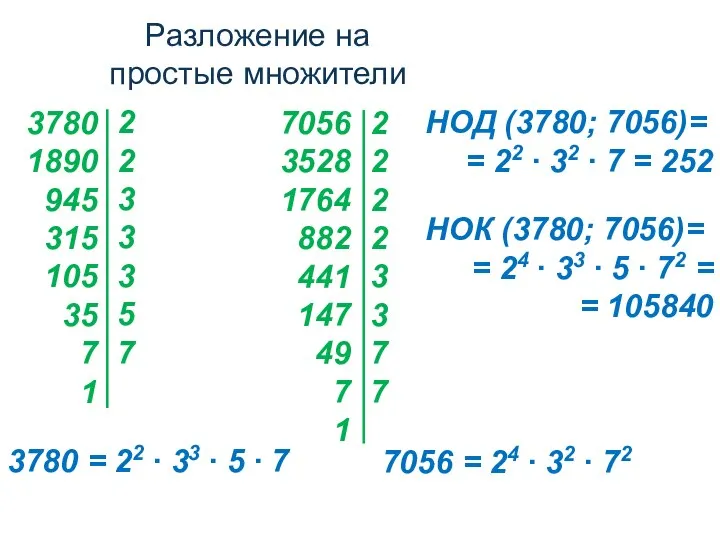 Разложение на простые множители 3780 = 22 ∙ 33 ∙ 5