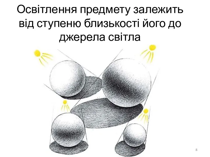 Освітлення предмету залежить від ступеню близькості його до джерела світла