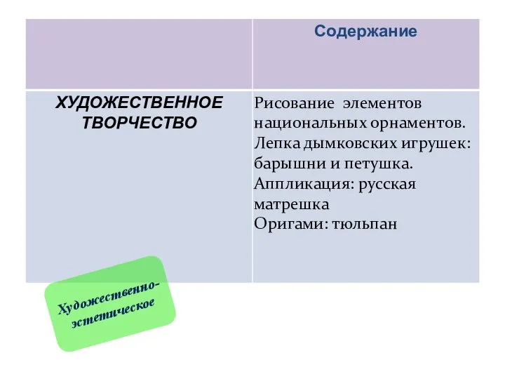 Художественно- эстетическое