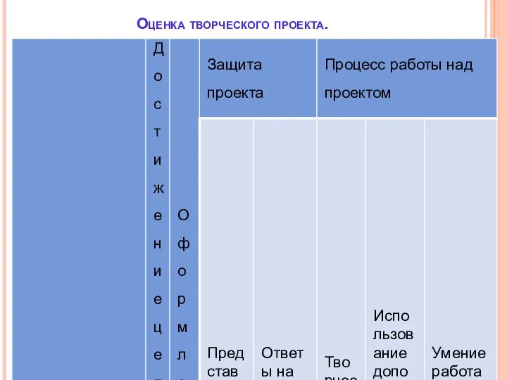 Оценка творческого проекта.