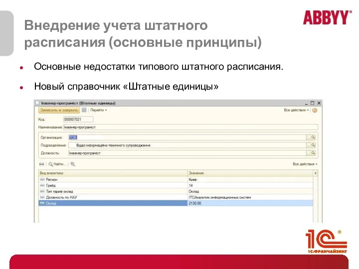 Внедрение учета штатного расписания (основные принципы) Основные недостатки типового штатного расписания. Новый справочник «Штатные единицы»
