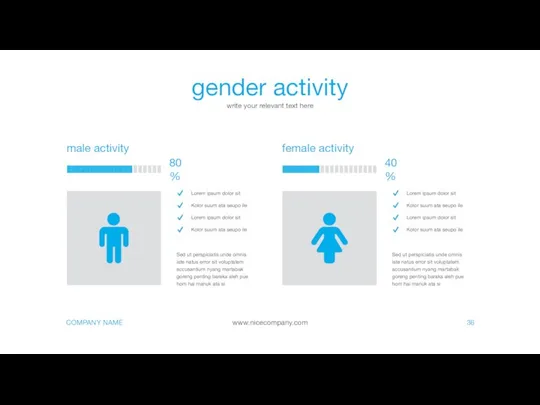 gender activity write your relevant text here 36 male activity 80%