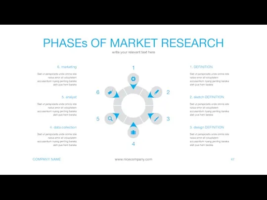 PHASEs OF MARKET RESEARCH write your relevant text here 47