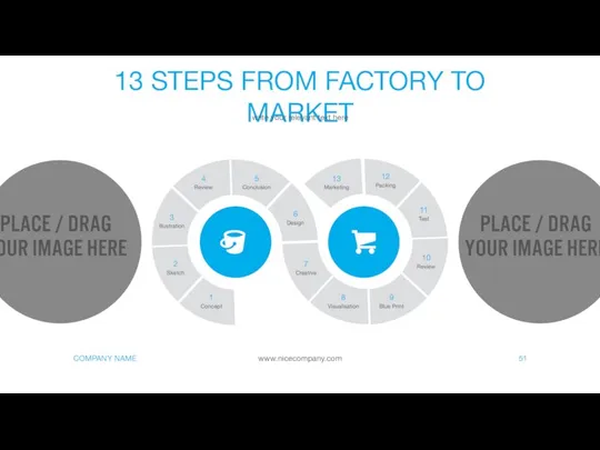 13 STEPS FROM FACTORY TO MARKET write your relevant text here 51