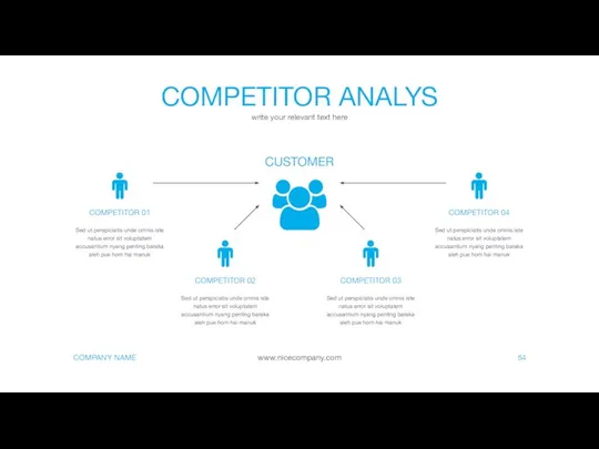 COMPETITOR ANALYS write your relevant text here 54 CUSTOMER