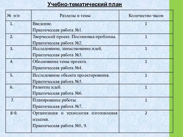 Учебно-тематический план