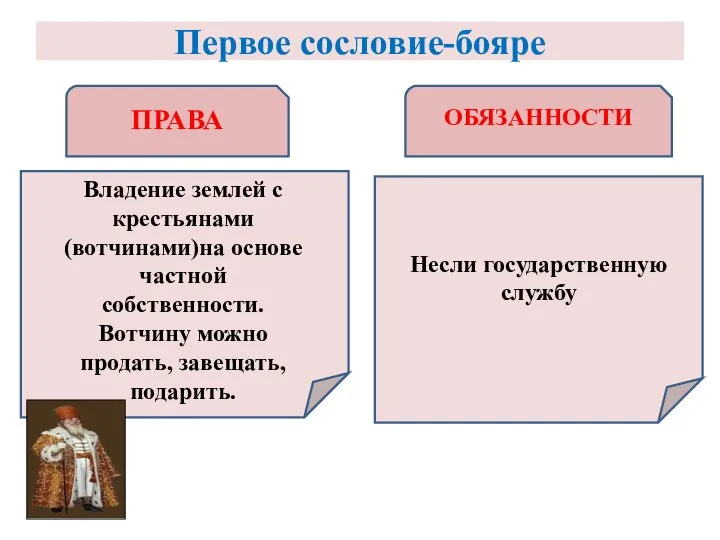 Первое сословие-бояре ПРАВА ОБЯЗАННОСТИ Владение землей с крестьянами (вотчинами)на основе частной