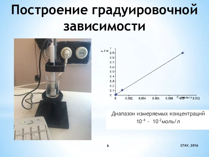 Построение градуировочной зависимости СГАУ, 2016 Диапазон измеряемых концентраций 10-4 - 10-2моль/л