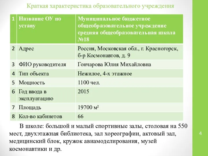 Краткая характеристика образовательного учреждения В школе: большой и малый спортивные залы,