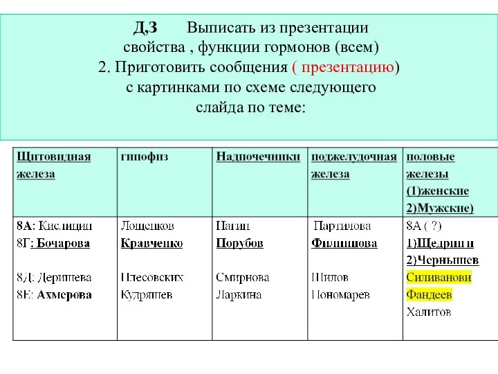 Д,З Выписать из презентации свойства , функции гормонов (всем) 2. Приготовить