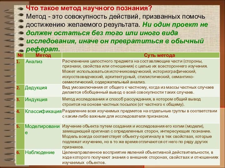 Что такое метод научного познания? Метод - это совокупность действий, призванных