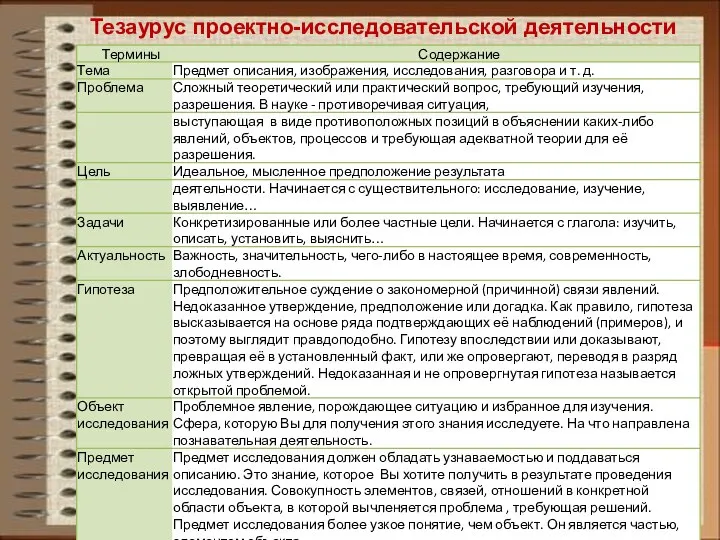 Тезаурус проектно-исследовательской деятельности