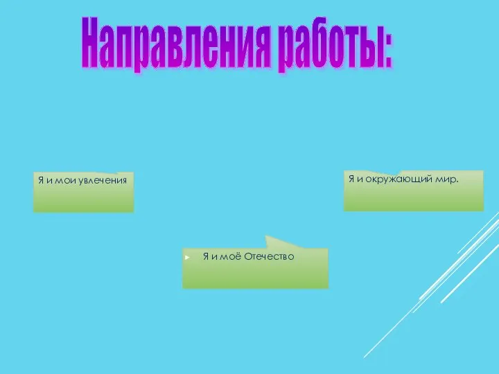 Я и мои увлечения Направления работы: Я и моё Отечество Я и окружающий мир.