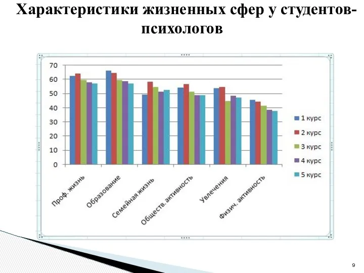 Характеристики жизненных сфер у студентов-психологов