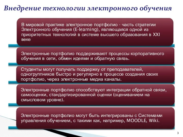 Внедрение технологии электронного обучения