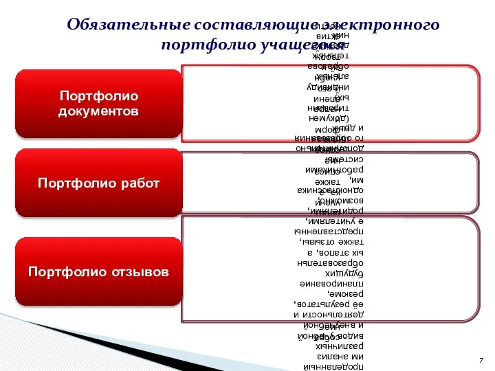 Обязательные составляющие электронного портфолио учащегося