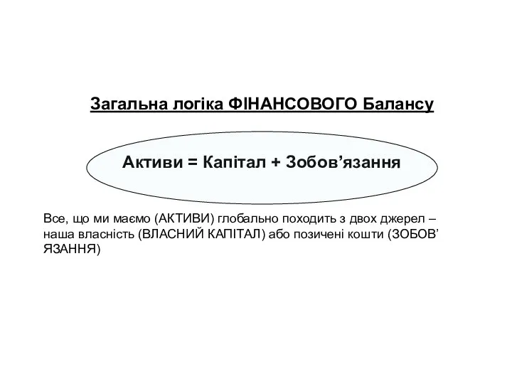 Загальна логіка ФІНАНСОВОГО Балансу Активи = Капітал + Зобов’язання Все, що