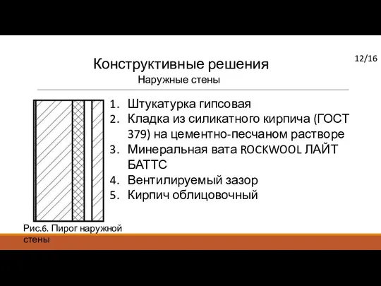 Конструктивные решения /16 Наружные стены Рис.6. Пирог наружной стены Штукатурка гипсовая