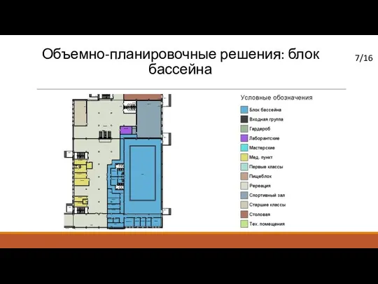 Объемно-планировочные решения: блок бассейна /16