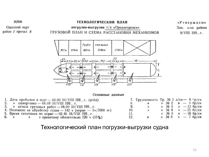 Технологический план погрузки-выгрузки судна