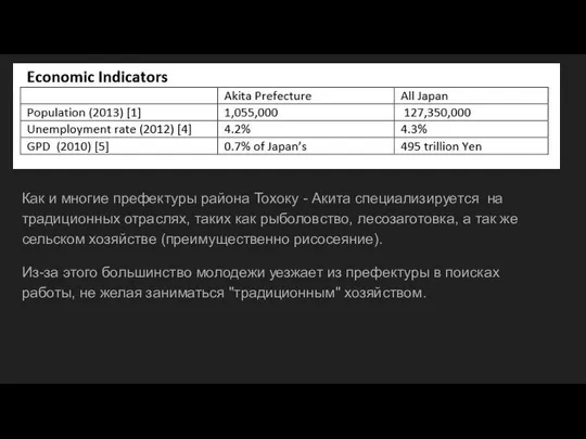 Как и многие префектуры района Тохоку - Акита специализируется на традиционных