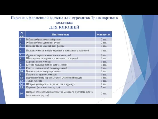 Перечень форменной одежды для курсантов Транспортного колледжа ДЛЯ ЮНОШЕЙ