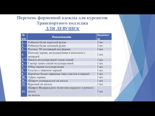 Перечень форменной одежды для курсантов Транспортного колледжа ДЛЯ ДЕВУШЕК