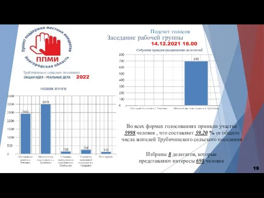 Трубичинское сельское поселение 2022 Подсчет голосов Заседание рабочей группы 14.12.2021 18.00