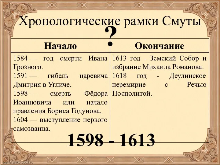 Хронологические рамки Смуты ? 1598 - 1613