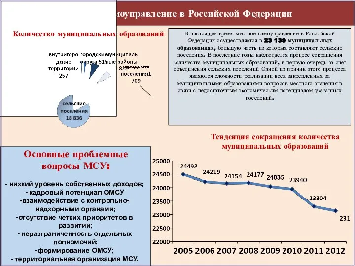 Местное самоуправление в Российской Федерации Основные проблемные вопросы МСУ: низкий уровень