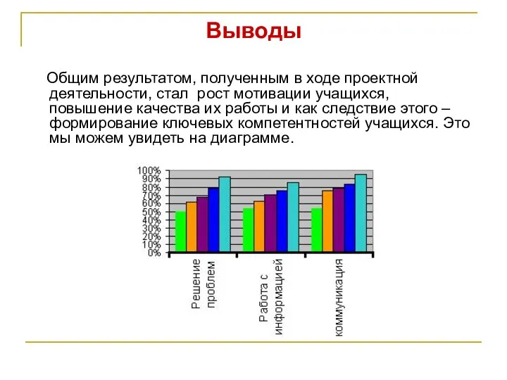 Выводы Общим результатом, полученным в ходе проектной деятельности, стал рост мотивации