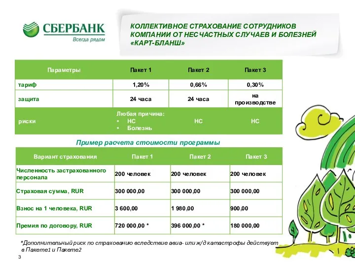 КОЛЛЕКТИВНОЕ СТРАХОВАНИЕ СОТРУДНИКОВ КОМПАНИИ ОТ НЕСЧАСТНЫХ СЛУЧАЕВ И БОЛЕЗНЕЙ «КАРТ-БЛАНШ» *Дополнительный