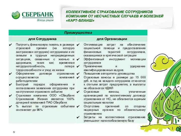 КОЛЛЕКТИВНОЕ СТРАХОВАНИЕ СОТРУДНИКОВ КОМПАНИИ ОТ НЕСЧАСТНЫХ СЛУЧАЕВ И БОЛЕЗНЕЙ «КАРТ-БЛАНШ» 5