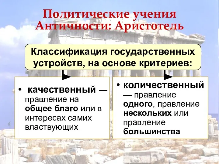 Политические учения Античности: Аристотель качественный — правление на общее благо или