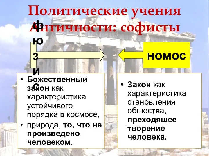 Политические учения Античности: софисты Божественный закон как характеристика устойчивого порядка в