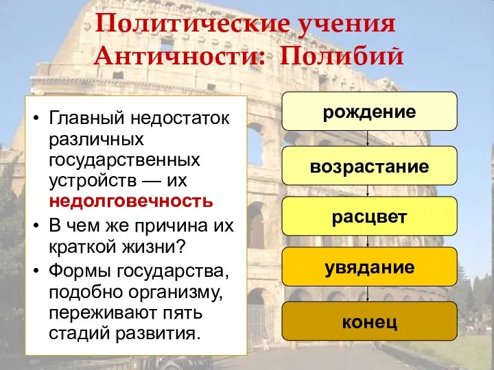 Политические учения Античности: Полибий Главный недостаток различных государственных устройств — их