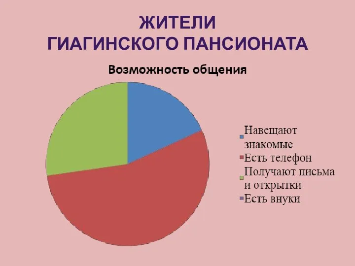 ЖИТЕЛИ ГИАГИНСКОГО ПАНСИОНАТА