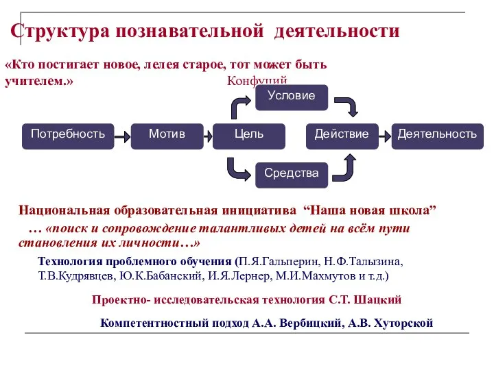 Структура познавательной деятельности Национальная образовательная инициатива “Наша новая школа” … «поиск