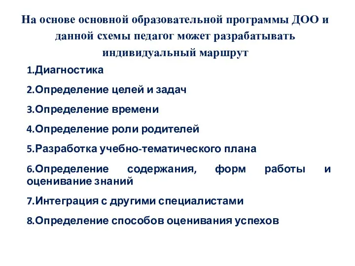 На основе основной образовательной программы ДОО и данной схемы педагог может