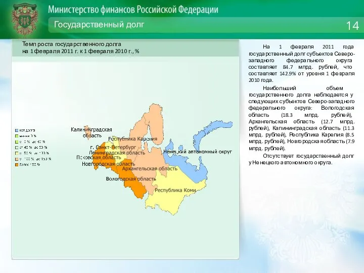 Государственный долг На 1 февраля 2011 года государственный долг субъектов Северо-западного