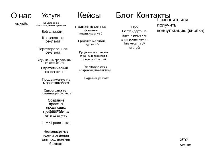 Услуги Beb-дизайн О нас Кейсы Блог Контакты Позвонить или получить консультацию