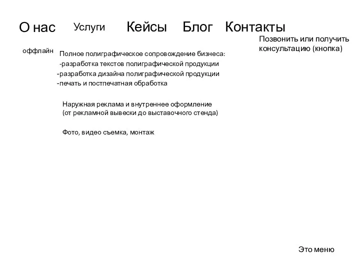 Услуги Полное полиграфическое сопровождение бизнеса: -разработка текстов полиграфической продукции разработка дизайна