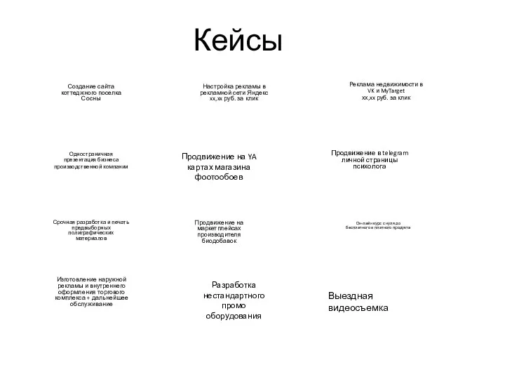 Кейсы Настройка рекламы в рекламной сети Яндекс xx,xx руб. за клик
