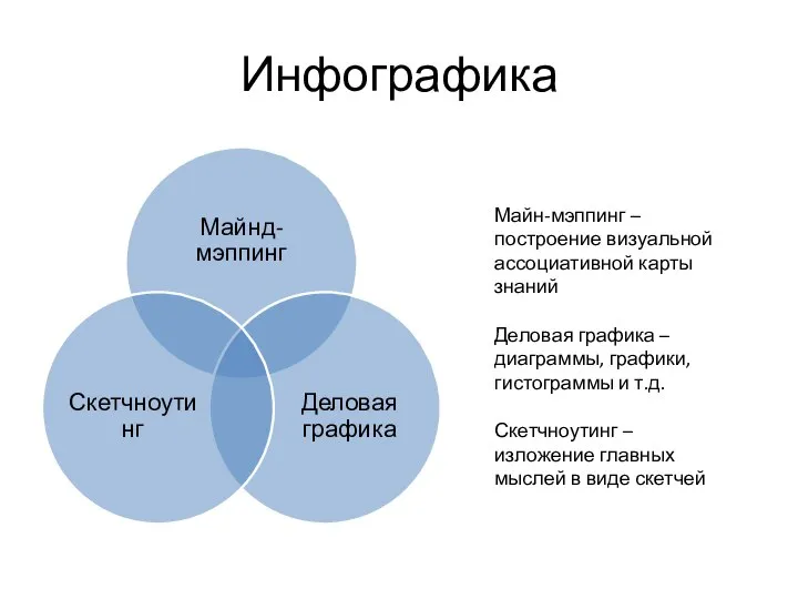 Инфографика Майн-мэппинг – построение визуальной ассоциативной карты знаний Деловая графика –