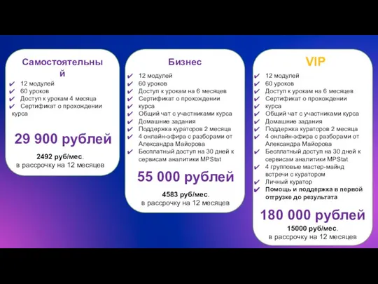 Самостоятельный 12 модулей 60 уроков Доступ к урокам 4 месяца Сертификат