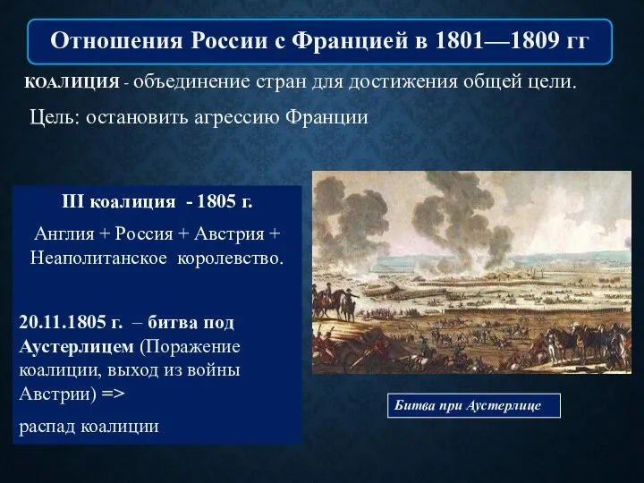 КОАЛИЦИЯ - объединение стран для достижения общей цели. Цель: остановить агрессию